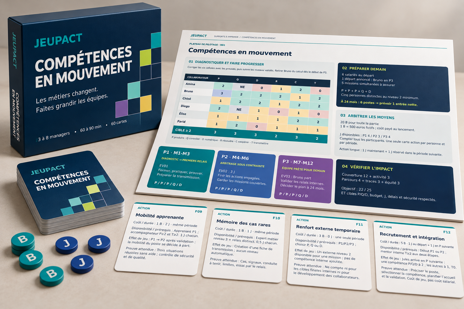 La boîte Compétences en mouvement, le plateau avec sa matrice et ses trois périodes, les cartes et les jetons de budget et de disponibilité.