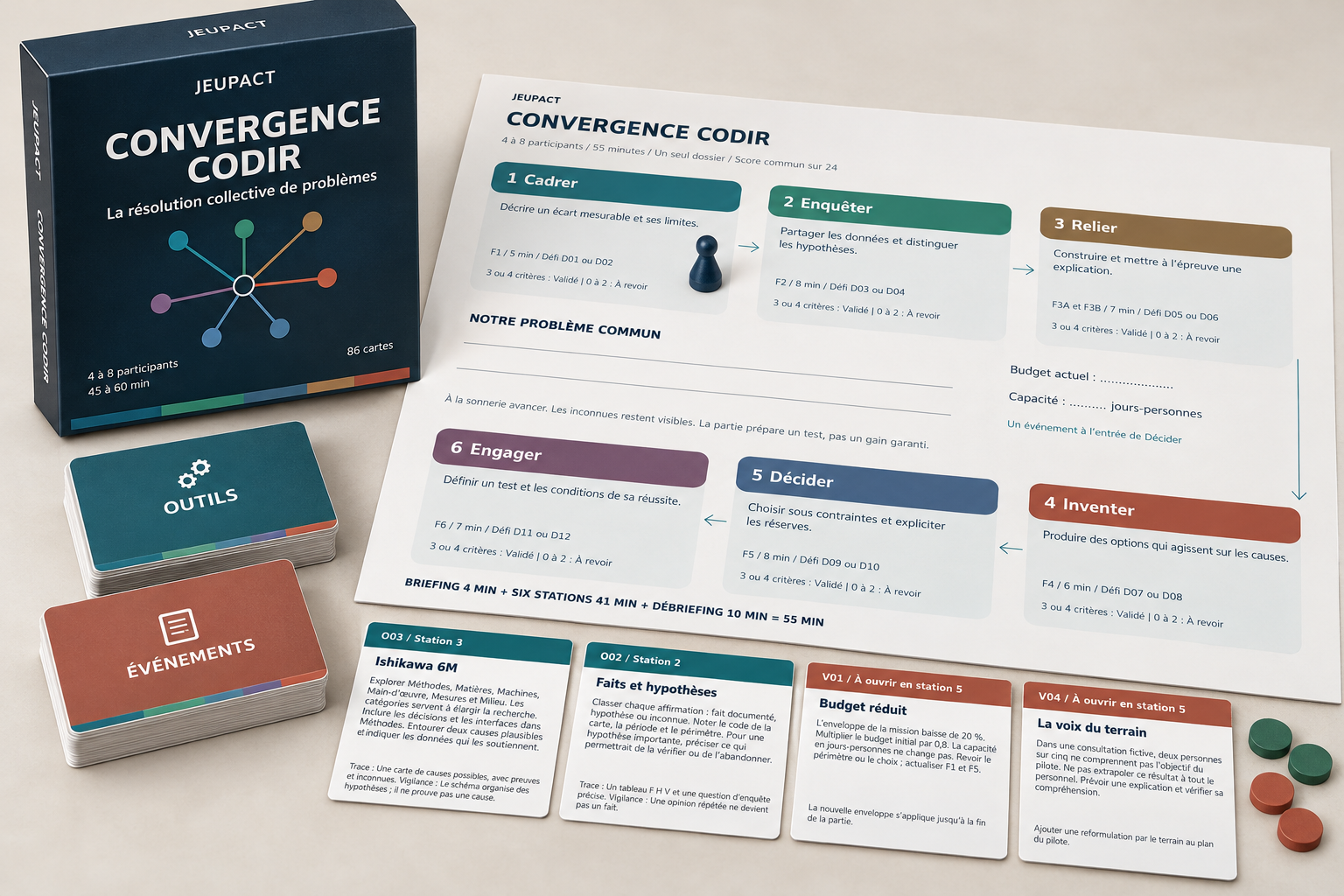 Convergence CODIR : la boîte JEUPACT, le plateau à six stations, le pion, les jetons et les cartes Outils et Événements.